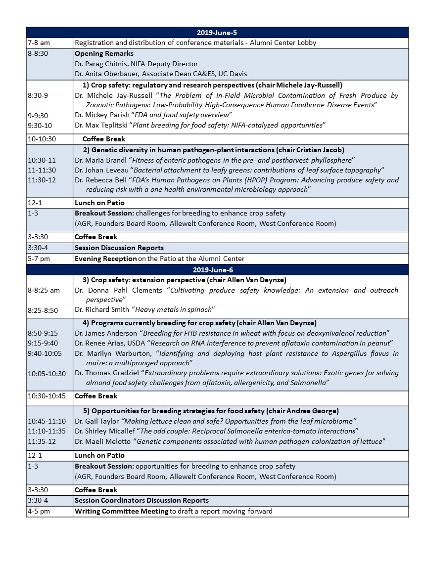 program